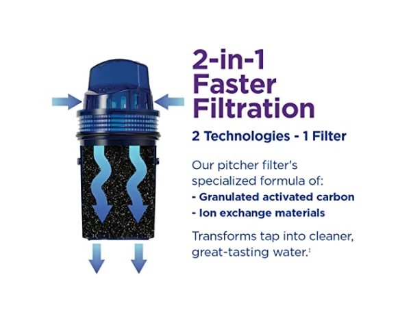 PUR 30-Cup Water Filter Dispenser with 1 Genuine PUR Filter, Large 30-Cup Capacity, 2-in-1 Powerful, Faster Filtration, Lasts 2 Months or 40 Gallons, Dishwasher Safe, White/Blue (DS1800Z) Home & Kitchen - Image 7