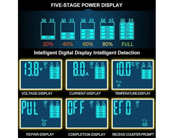 ODOMY 12V/24V Smart Battery Charger | Pulse Repair Charger with LCD Display | Intelligent Mode Overvoltage Protection Temperature Monitoring for Car, Truck, Motorcycle, Boat, SUV, ATV  Automotive - Image 5